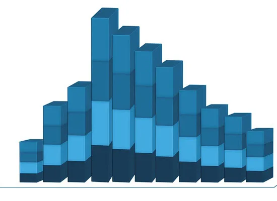 Στατιστικά βαθμολογιών ειδικών μαθημάτων