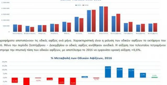 Σκοτσέζικο ντους για τον ελληνικό τουρισμό το 2016