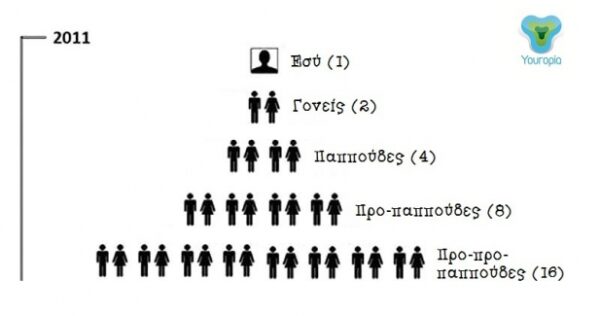 Απίστευτο! Να κάτι περίεργο που δεν είχες σκεφτεί ποτέ