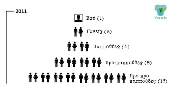Απίστευτο! Να κάτι περίεργο που δεν είχες σκεφτεί ποτέ