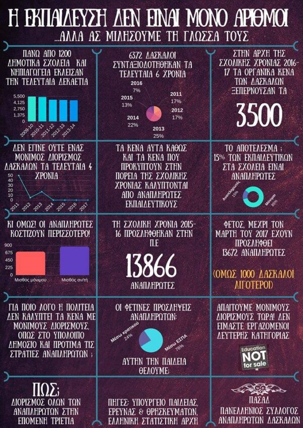 Η ΕΚΠΑΙΔΕΥΣΗ ΔΕΝ ΕΙΝΑΙ ΜΟΝΟ ΑΡΙΘΜΟΙ…