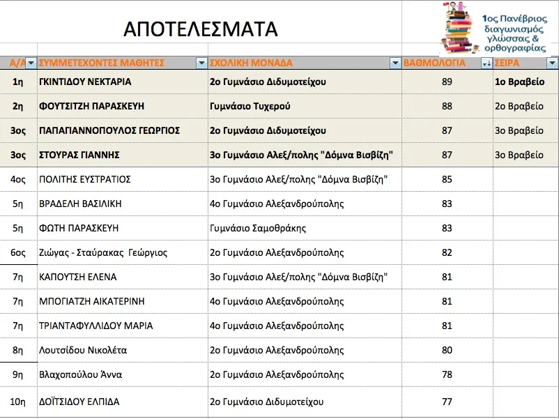 2ος Πανέβριος Διασχολικός Διαγωνισμός Γλώσσας- Οδηγίες