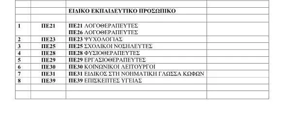 ΣΕ ΔΙΑΒΟΥΛΕΥΣΗ ΠΙΝΑΚΑΣ ΟΜΑΔΟΠΟΙΗΣΗΣ ΕΙΔΙΚΟΤΗΤΩΝ ΤΟΥ Ε.Ε.Π. ΑΠΟ ΤΗ Δ/ΝΣΗ ΕΠΑΓΓΕΛΜΑΤΙΚΗΣ ΕΚΠΑΙΔΕΥΣΗΣ ΤΟΥ ΥΠ.Π.Ε.Θ.!!!