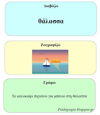 Άσκηση: Διαβάζω, ζωγραφίζω, γράφω