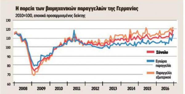 Μήνυμα Ντράγκι σε Τραμπ: «Δεν χειραγωγούμε το ευρώ»