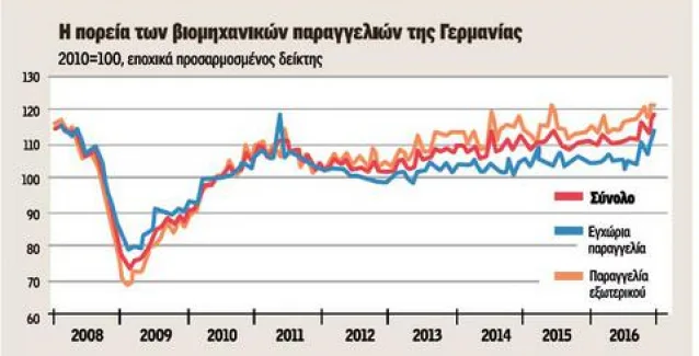 Μήνυμα Ντράγκι σε Τραμπ: «Δεν χειραγωγούμε το ευρώ»