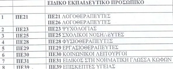 ΑΝΑΦΟΡΑ ΚΑΙ ΣΤΟ Ε.Ε.Π. ΣΤΗΝ ΠΡΟΤΑΣΗ ΤΟΥ Ι.Ε.Π. ΓΙΑ ΤΗΝ ΟΜΑΔΟΠΟΙΗΣΗ ΕΙΔΙΚΟΤΗΤΩΝ !!