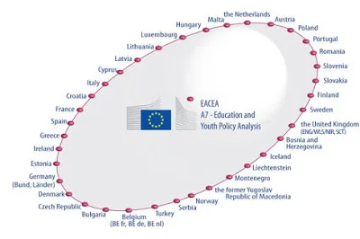 Δίκτυο «ΕΥΡΥΔΙΚΗ» – Δημοσίευση νέων μελετών στην ελληνική γλώσσα