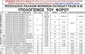 ΥΠΟΛΟΓΙΣΜΟΣ ΜΙΣΘΟΔΟΣΙΑΣ ΜΟΝΙΜΩΝ ΚΑΙ ΑΝΑΠΛΗΡΩΤΩΝ ΕΚΠΑΙΔΕΥΤΙΚΩΝ, Ε.Ε.Π./Ε.Β.Π. ΑΠΟ 1 ΜΑΡΤΙΟΥ 2017…ΤΟΥ Β. ΧΟΥΛΙΑΡΑ