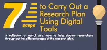 Κάνοντας έρευνα με ψηφιακά εργαλεία!