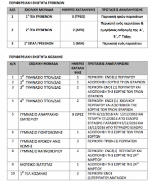 Αναπλήρωση διδακτικών ωρών λόγω καταλήψεων Σχολικών Μονάδων της ΠΔΕ Δυτικής Μακεδονίας