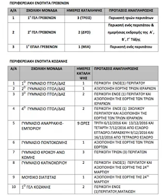 Αναπλήρωση διδακτικών ωρών λόγω καταλήψεων Σχολικών Μονάδων της ΠΔΕ Δυτικής Μακεδονίας