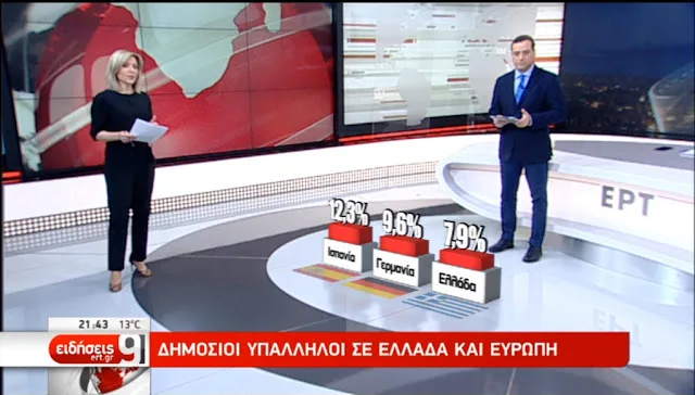 Η Le Parisien καταρρίπτει το μύθο για τους δημοσίους υπάλληλους