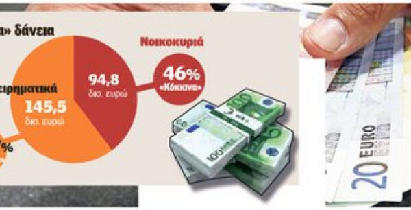 Ερχεται καταιγίδα εξώδικων σε όσους έχουν χρέη στις τράπεζες