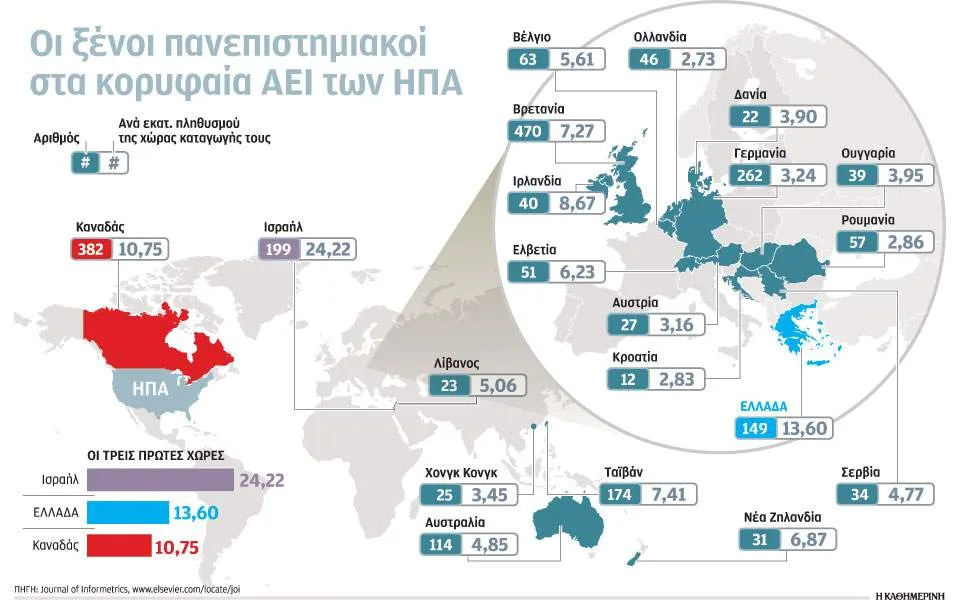 Οι Ελληνες καθηγητές αριστεύουν στις ΗΠΑ