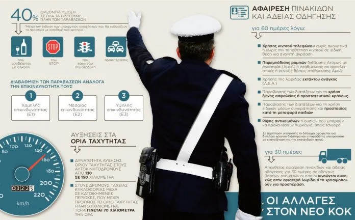 Έρχεται ο νέος ΚΟΚ- Τί θα ισχύει για τα βαρέα οχήματα