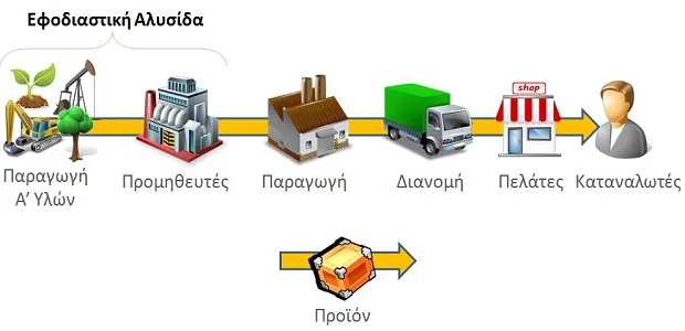 Τεχνολογία RFID στην πράξη – Στα πλαίσια μίας μικρομεσαίας επιχείρησης.