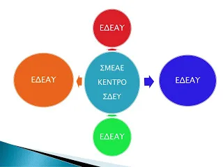 Οδηγοί για ψυχολογικές υπηρεσίες στο σχολείο- Επιμορφωτικό υλικό