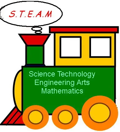 To STEAM ως επιταχυντής στο μάθημα της ιστορίας