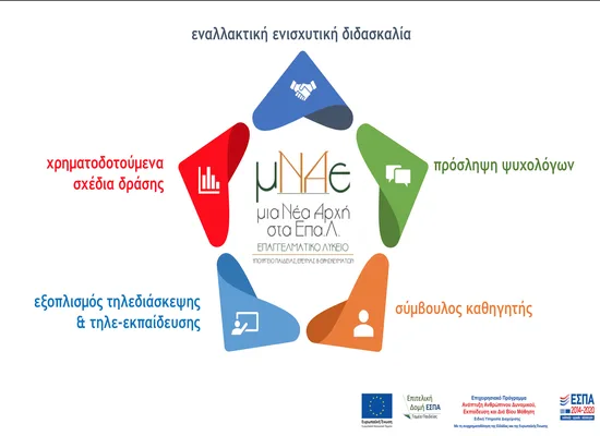 Επιμόρφωση εκπαιδευτικών στο πλαίσιο του προγράμματος «Μια Νέα Αρχή στα ΕΠΑΛ» 