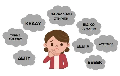 Ο Συνήγορος του πολίτη για τις ελλείψεις στην Ειδική Αγωγή