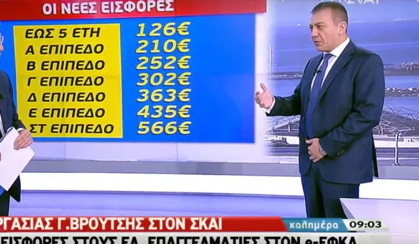 Βρούτσης: Το νέο ασφαλιστικό – Αλλαγές σε αναδρομικά, όρια ηλικίας, ασφαλιστικές εισφορές