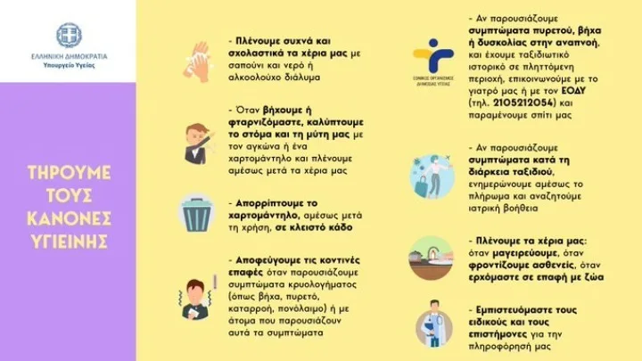 Υπουργείο Υγείας: Αυτοί είναι οι κανόνες υγιεινής για την προστασία από τον κορωνοϊό