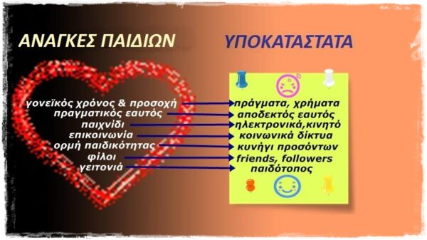 Οι ανάγκες των παιδιών δεν καλύπτονται με υποκατάστατα