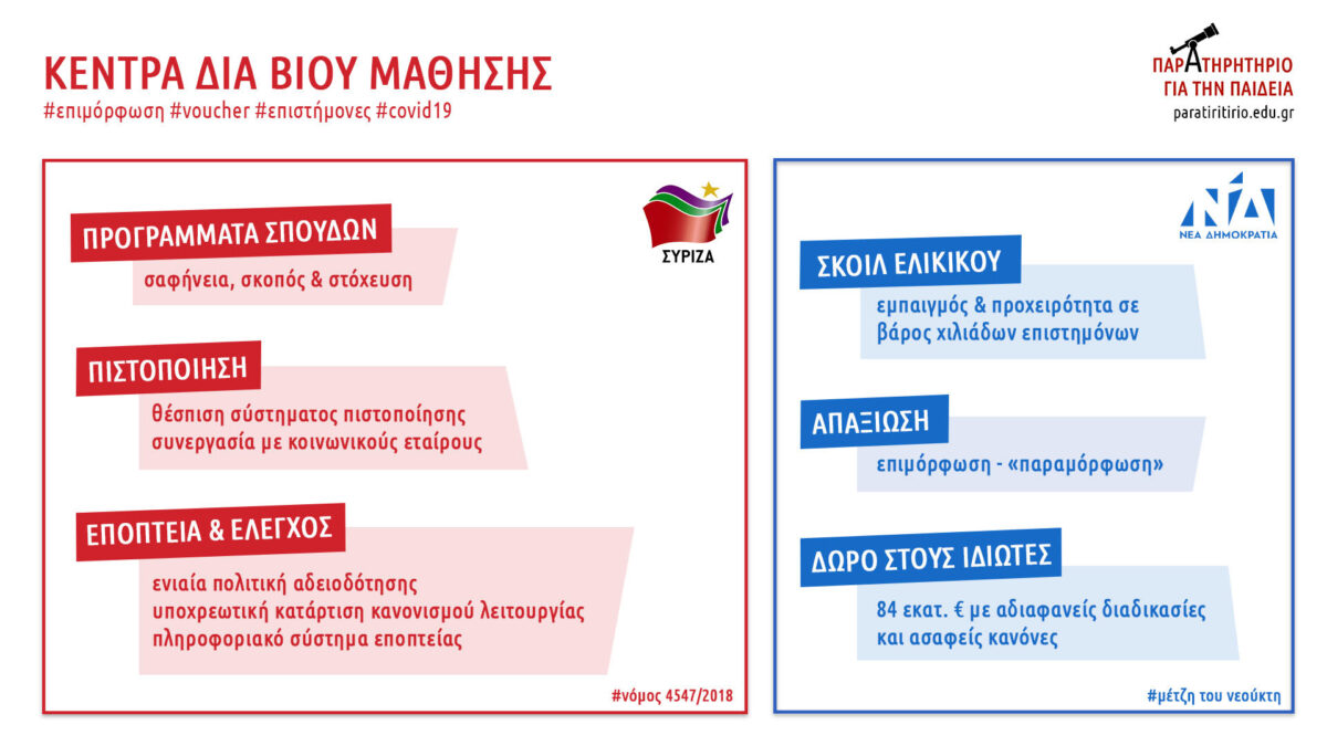 ΕΠΕΚΕ Παιδείας ΣΥΡΙΖΑ: «Να μπει τώρα τέλος στην κοροϊδία της τηλεκατάρτισης»