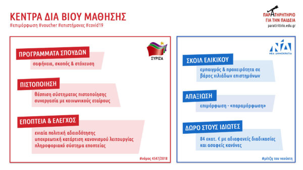 ΕΠΕΚΕ Παιδείας ΣΥΡΙΖΑ: «Να μπει τώρα τέλος στην κοροϊδία της τηλεκατάρτισης»