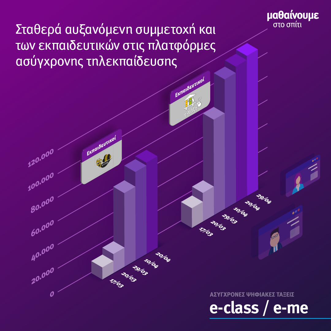 Minedu MathainoumeSpiti Statistics01 Post12
