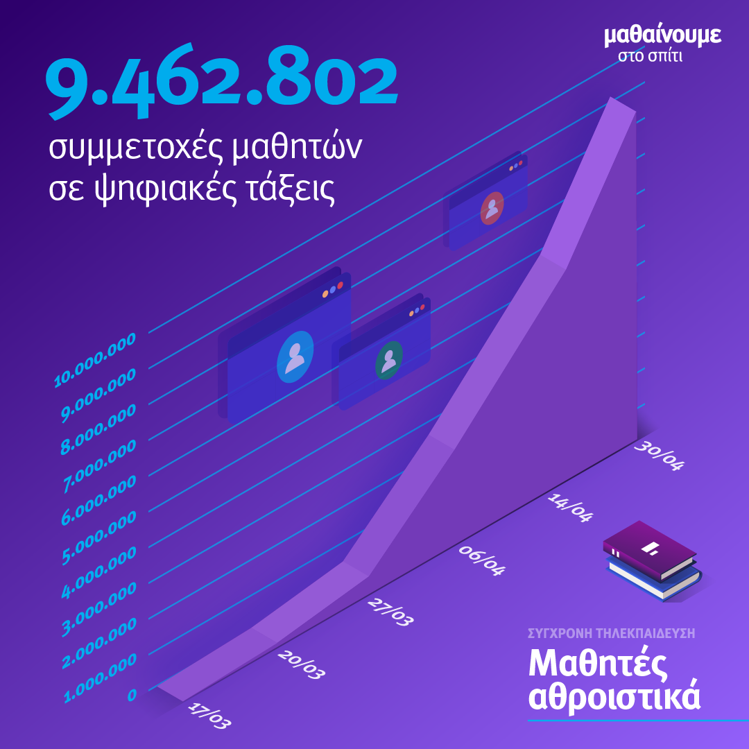 Minedu MathainoumeSpiti Statistics01 Post3
