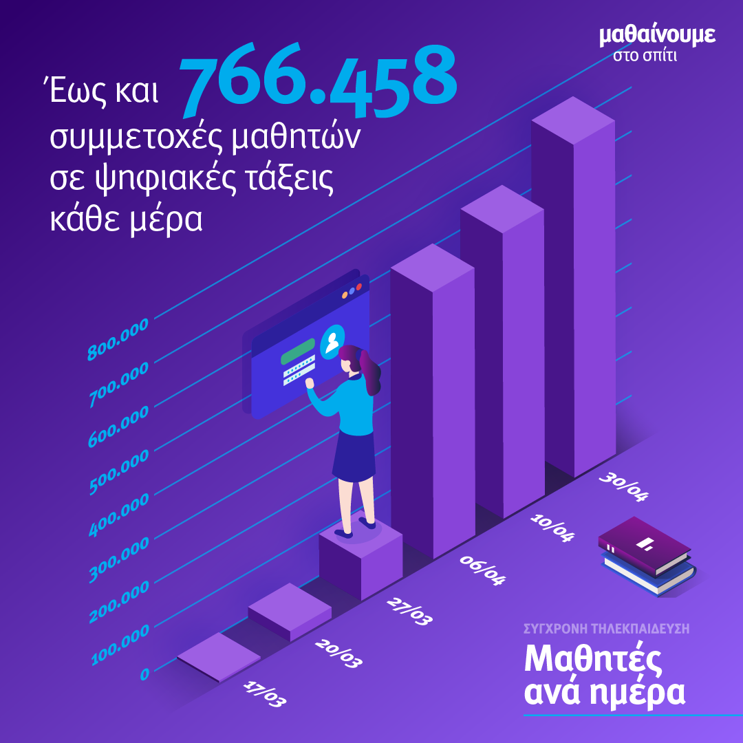Minedu MathainoumeSpiti Statistics01 Post4