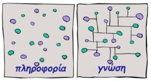 Ελληνικό εκπαιδευτικό παράδοξο: Η κατάκτηση γνώσης βλάπτει την επίδοση των μαθητών