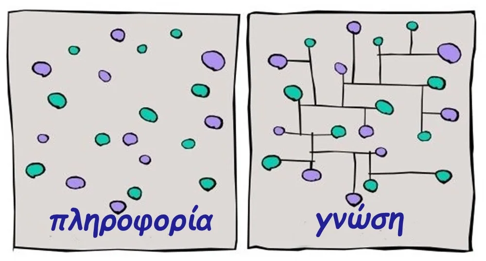 Ελληνικό εκπαιδευτικό παράδοξο: Η κατάκτηση γνώσης βλάπτει την επίδοση των μαθητών