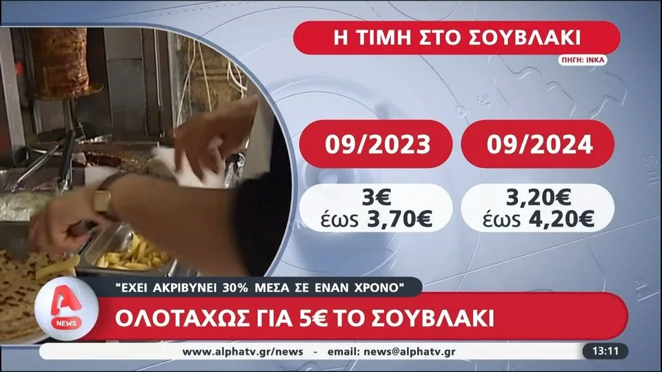 Φαγητό πολυτελείας το τυλιχτό σουβλάκι – Η τιμή στην Αθήνα