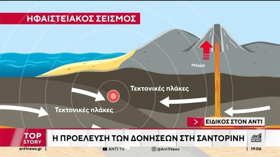 Ποιά είναι η διαφορά τεκτονικών και ηφαιστειακών σεισμών