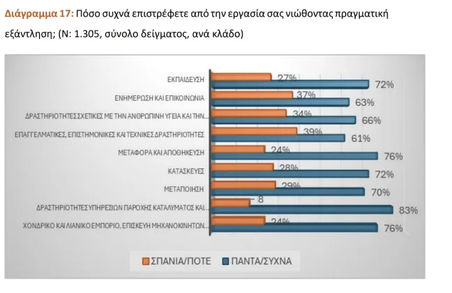 Σχολεία - ΟΙΕΛΕ: Στα όρια της εξουθένωσης οι εργαζόμενοι στην ιδιωτική εκπαίδευση
