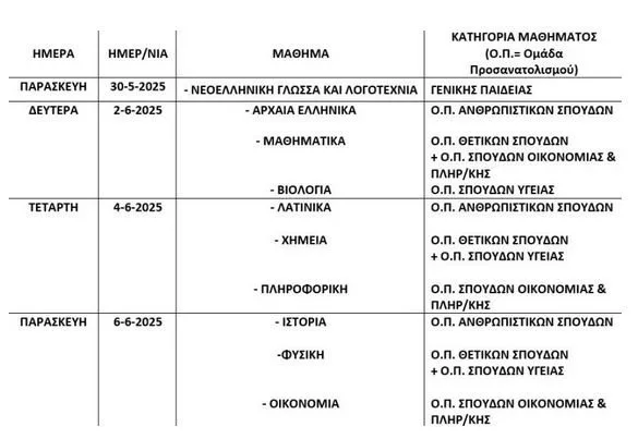 Σχολεία: Πότε κλείνουν για καλοκαίρι - Πότε ξεκινούν οι Πανελλήνιες 2025