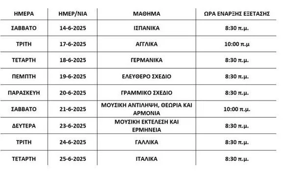 Σχολεία: Πότε κλείνουν για καλοκαίρι - Πότε ξεκινούν οι Πανελλήνιες 2025