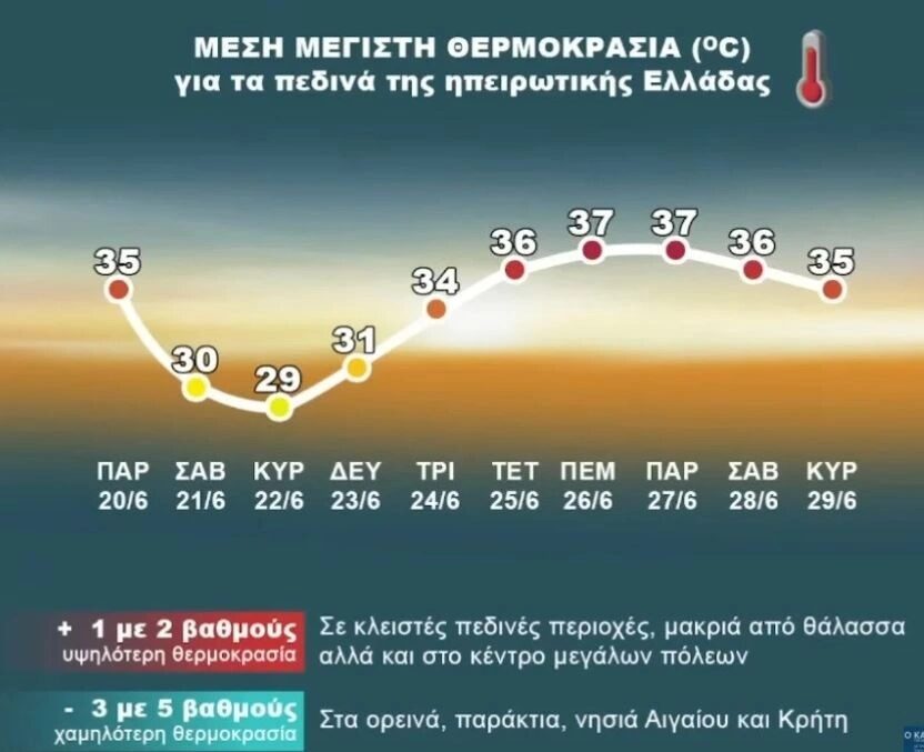 Αλλαγή Καιρού: Πρώτα κακοκαιρία και μετά ζέστη! - Ποιες περιοχές επηρεάζονται