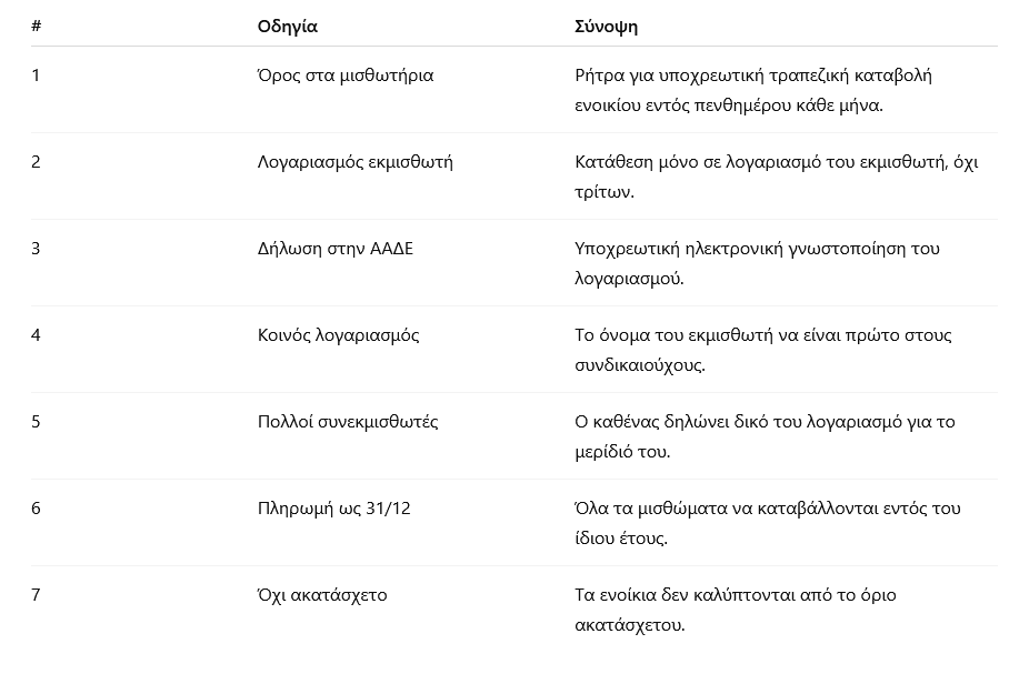 Νέο καθεστώς για τα ενοίκια - Οι αλλαγές που φέρνει η νέα ρύθμιση