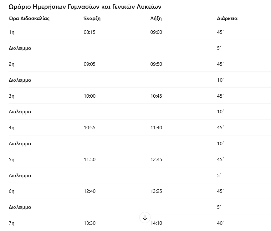 Το νέο ωράριο λειτουργίας για Γυμνάσια και Λύκεια ( ώρες διδασκαλίας και διαλλείματα)