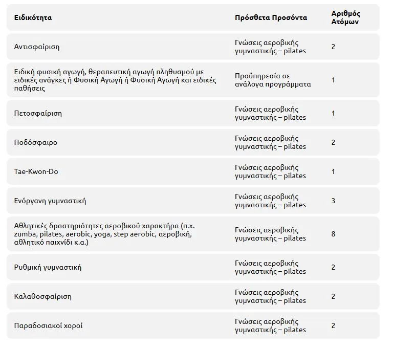 Δήμος προσλαμβάνει 24 άτομα - Όλες οι λεπτομέρειες