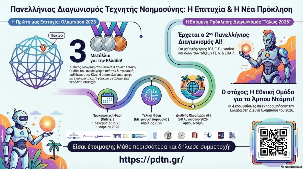 Διεθνής Ολυμπιάδα τεχνητής νοημοσύνης – Άμπου Ντάμπι: Ο 2ος πανελλήνιος μαθητικός διαγωνισμός σε τροχιά διακρίσεων