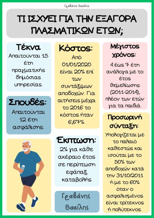 Εξαγορά πλασματικών ετών: Τι πρέπει να γνωρίζουν οι εκπαιδευτικοί πριν τη συνταξιοδότηση