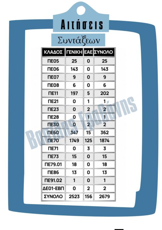Αιτήσεις συνταξιοδότησης εκπαιδευτικών ανά κλάδο και τα οργανικά κενά που προκύπτουν