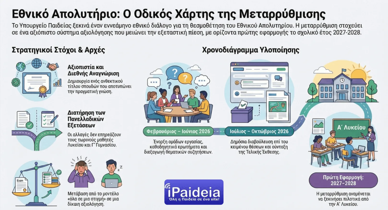 Ο στόχος του Εθνικού Απολυτηρίου και η διαμόρφωση ενός συστήματος αξιόπιστου, δίκαιου και κοινωνικά αποδεκτού.