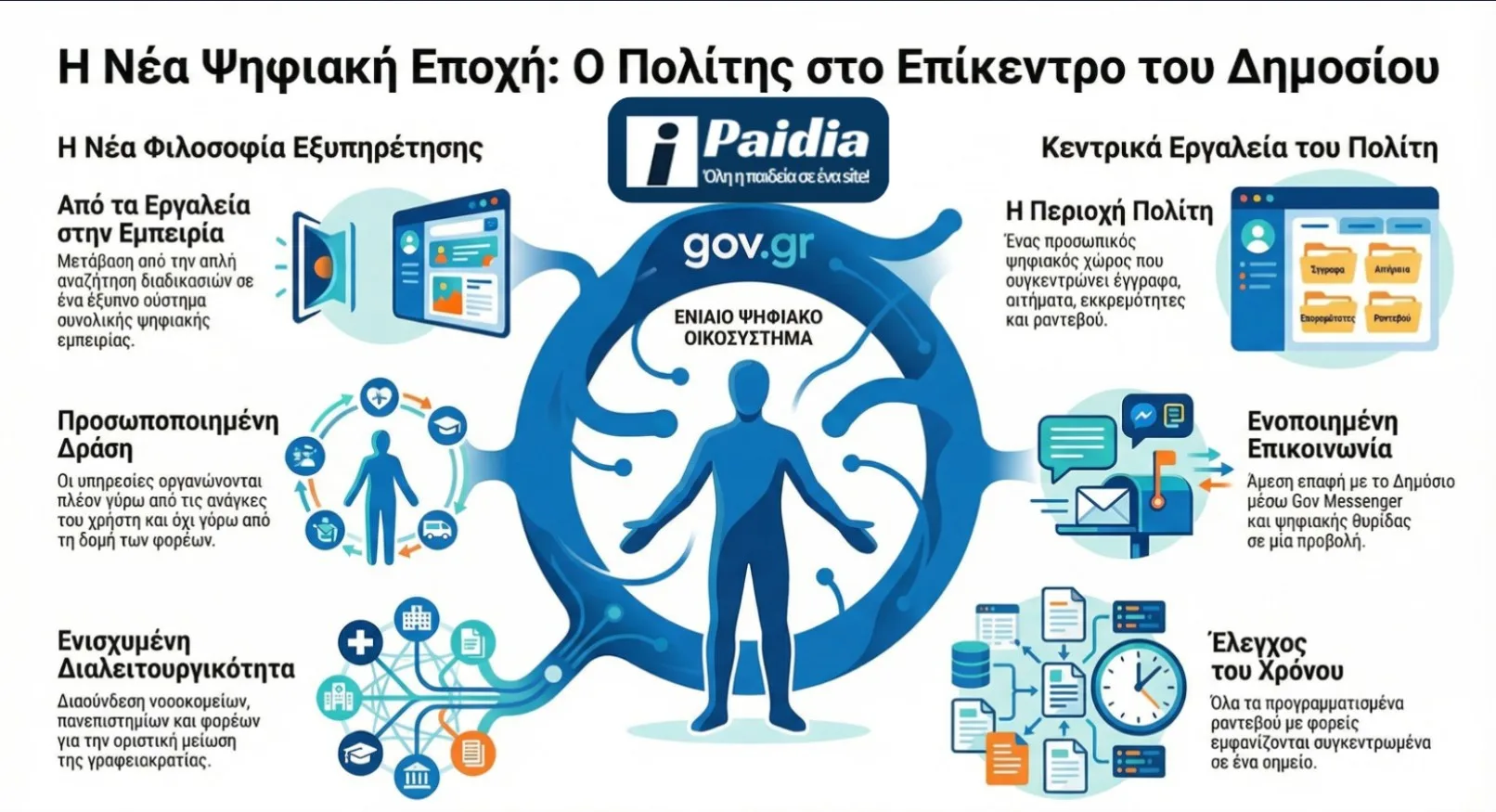 Gov.gr: Δείτε πώς θα λαμβάνετε προσωποποιημένες ειδοποιήσεις