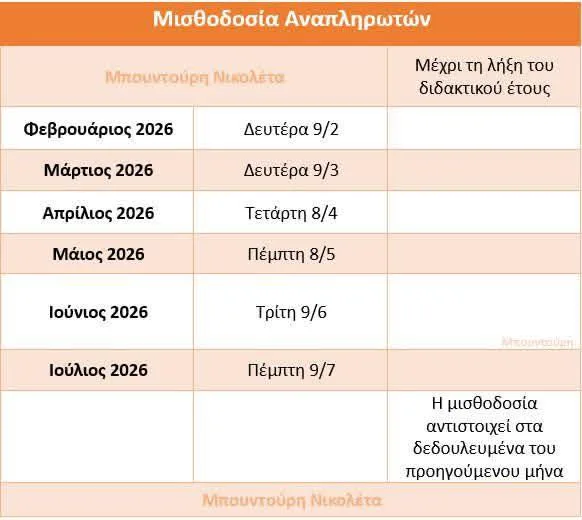 Μισθοί αναπληρωτών: Πλήρης οδηγός αποδοχών για το 2026